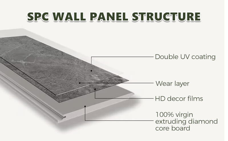 Durable wall panels