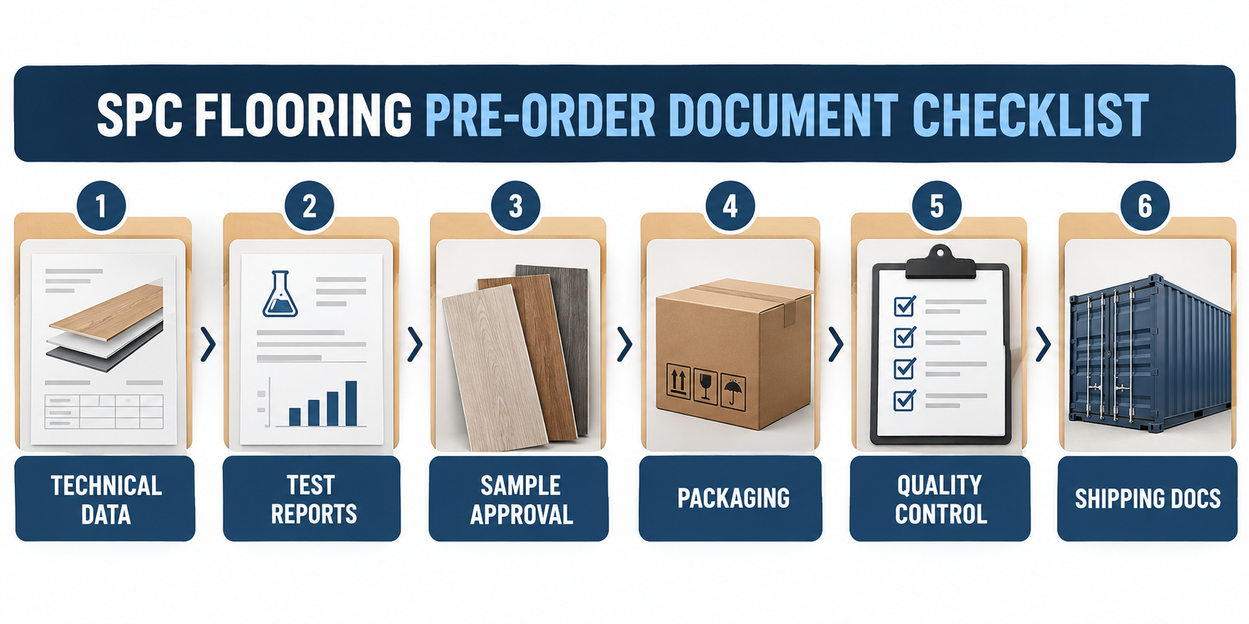 SPC flooring pre-order document checklist